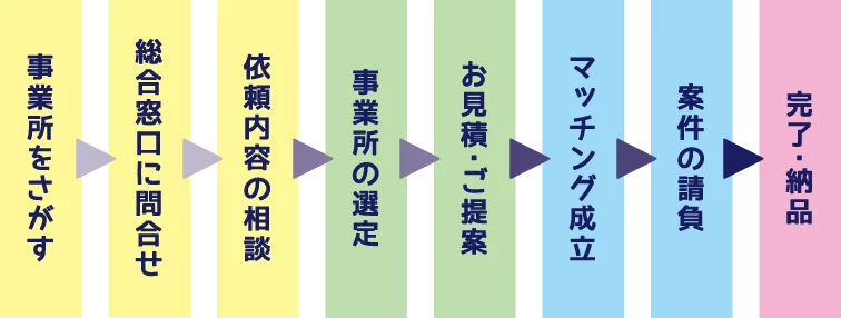 V80Vさまご依頼分 ヤマト運輸株式会社からの「お荷物お届けのお知らせ【受け取りの日時や